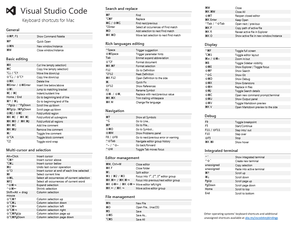 keyboard shortcuts pdf